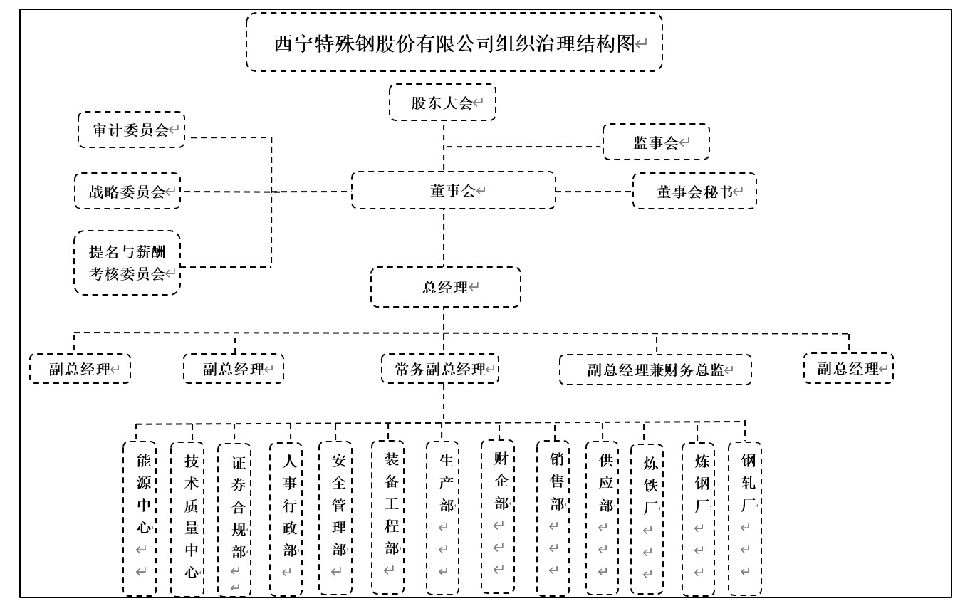組織結(jié)構(gòu)圖_副本.jpg